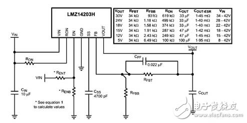 LMZ14203HοӦõ·